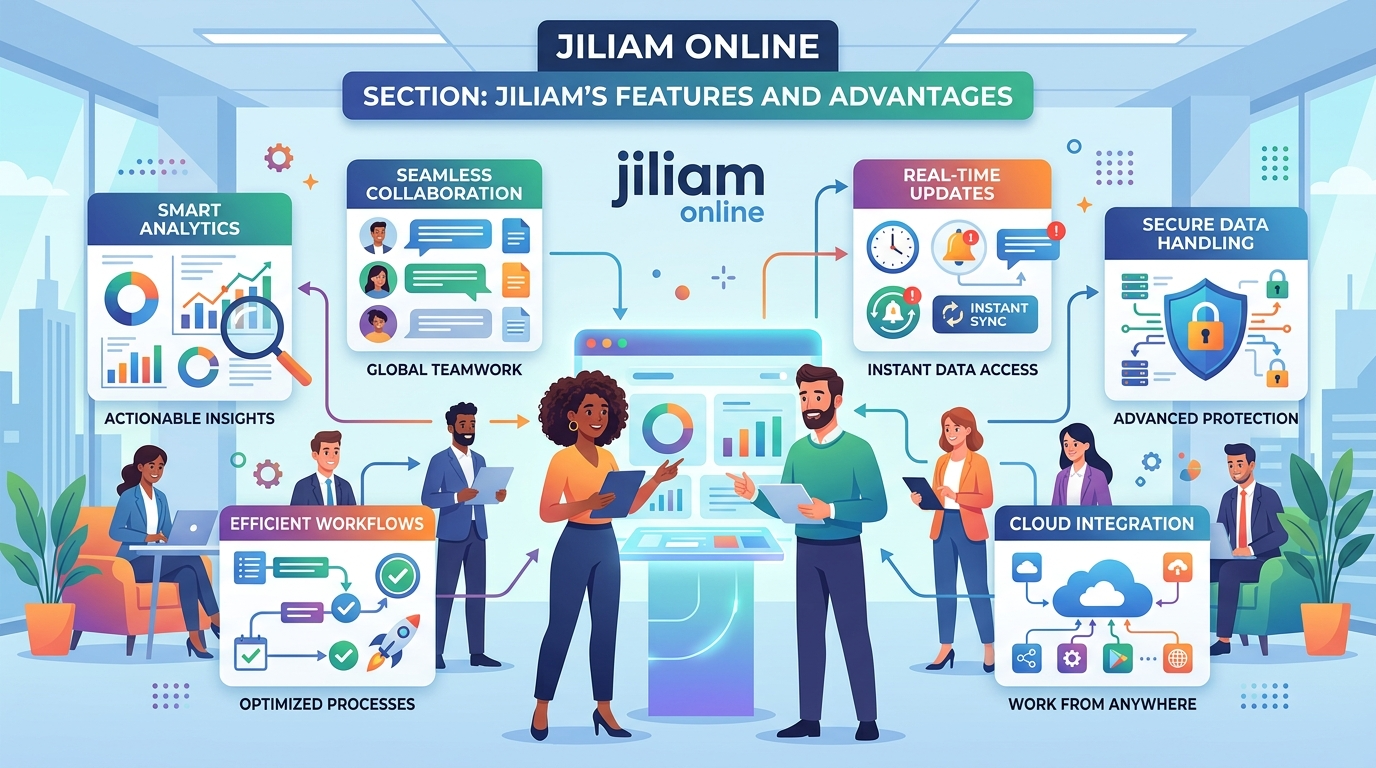 Jiliam ၏ ထူးခြားချက်များနှင့် အားသာချက်များ